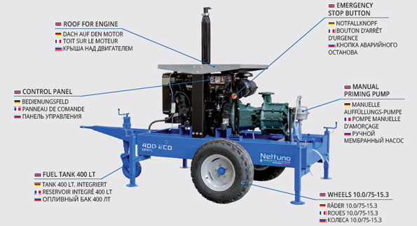 Nettuno Eco line - Motor pumps