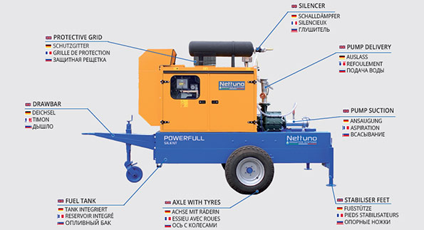 Nettuno Powerfull Silent - Motor pumps